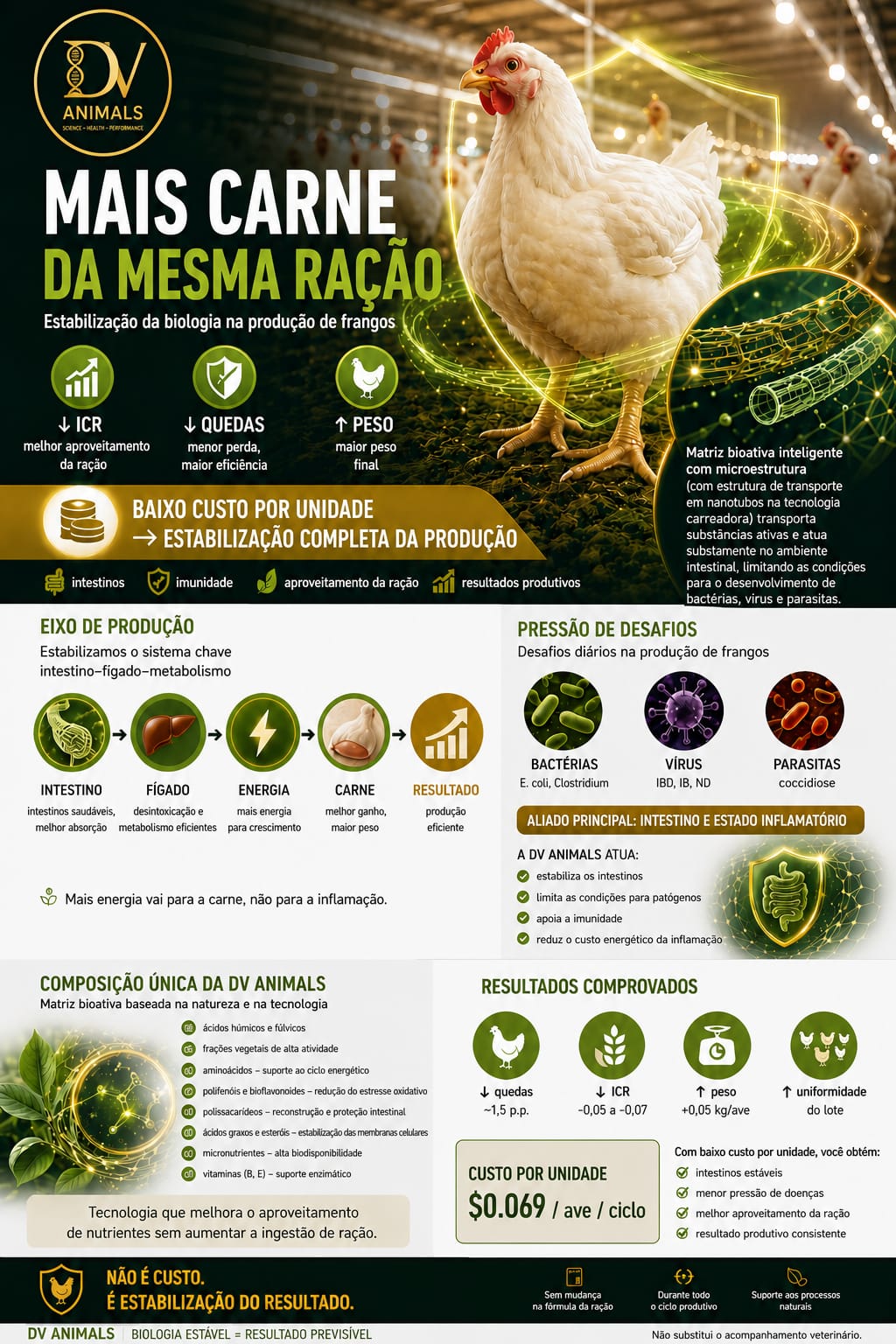 DV Animals para frangos em português